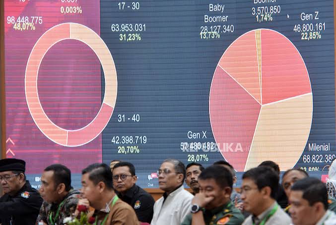 Lampung Kebanjiran Suara Milenial