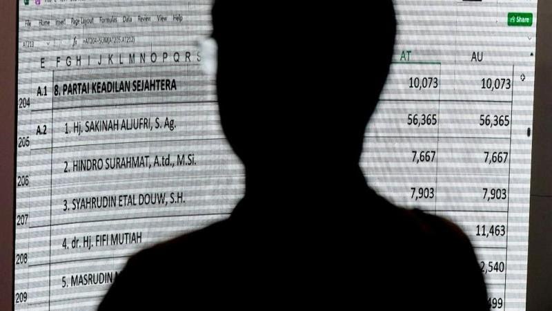 KPU Umumkan Hasil Pemilu 2024